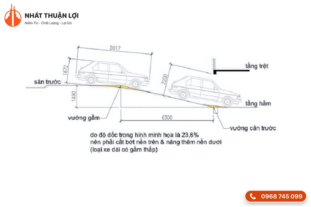 Cách tính diện tích xây dựng tầng hầm