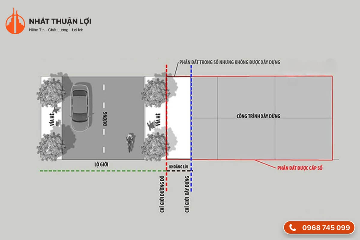 Quy định kích thước lô đất Quy định kích thước lô đất
