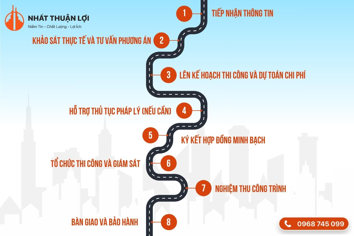 Quy trình sửa chữa nhà ở tại Nhất Thuận Lợi