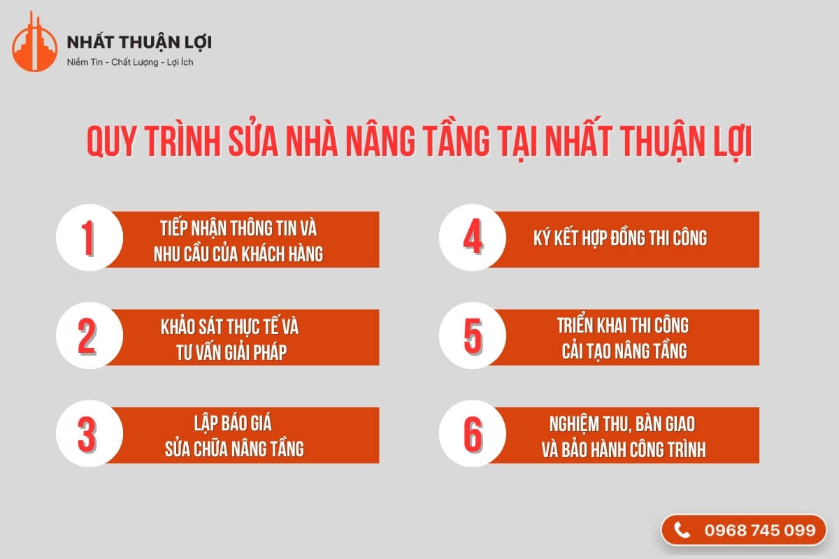 Quy trình sửa nhà nâng tầng tại Nhất Thuận Lợi Quy trình sửa nhà nâng tầng tại Nhất Thuận Lợi