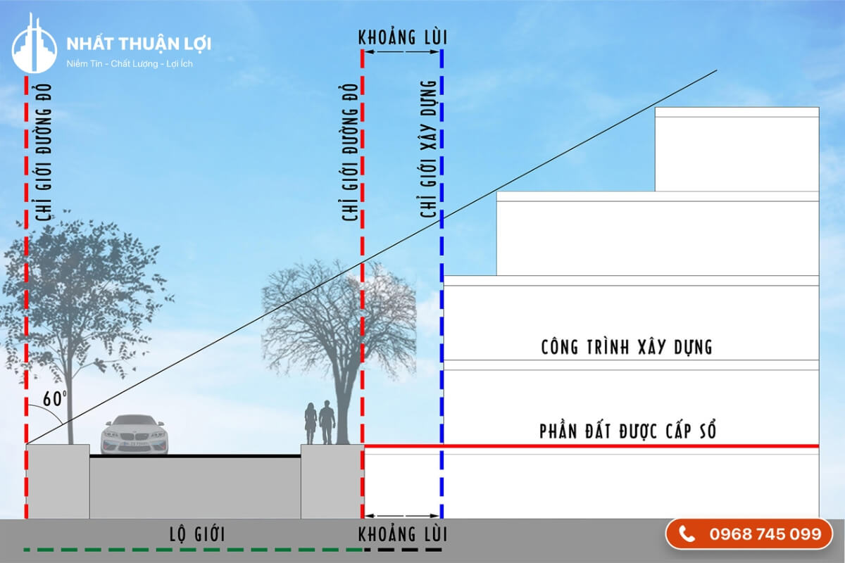 Khoảng lùi xây dựng đối với đường giao thông