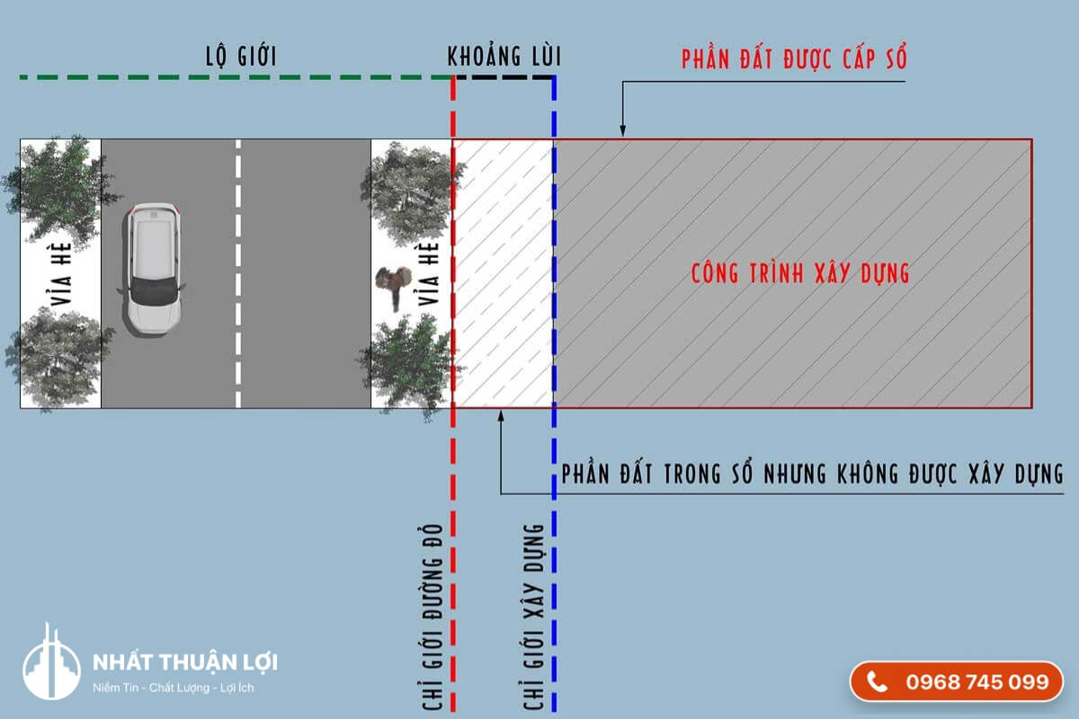Khoảng lùi xây dựng là gì